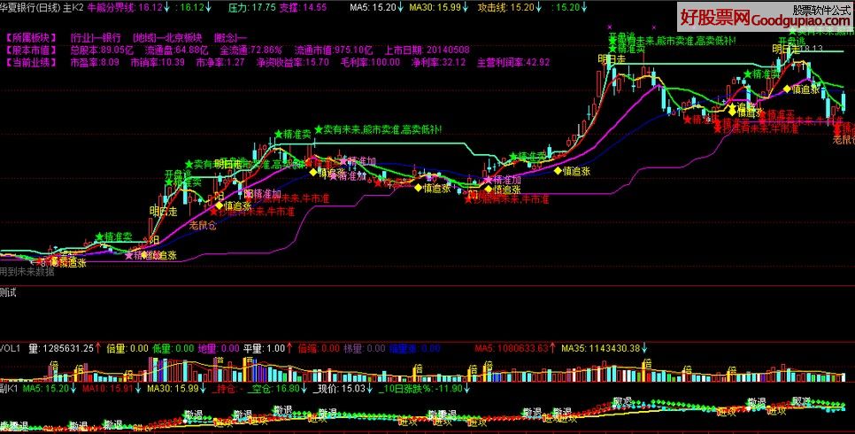 金融机构的存款利息支出